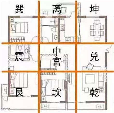 家居九宮格|風水九宮格完整解析：如何調整居家能量